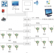 什么是可燃?xì)怏w檢測儀，可燃?xì)怏w檢測儀的工作