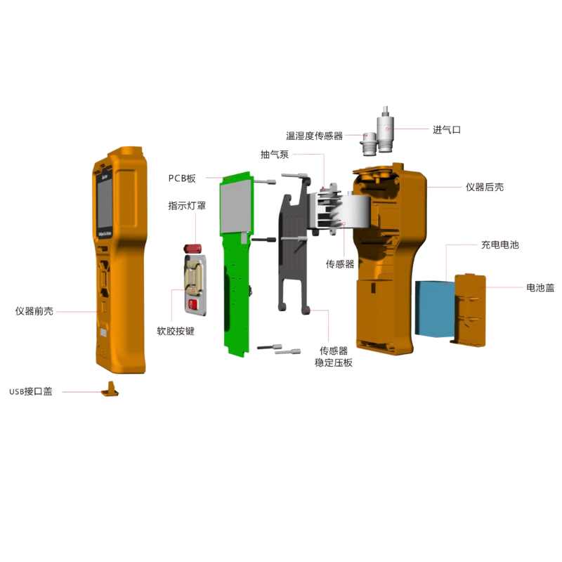 復(fù)合式氣體檢測(cè)儀